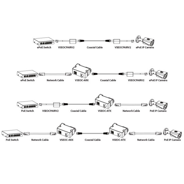 Securview Ethernet over Coax Converter Pair VSEOCPAIRV2 - Image 2