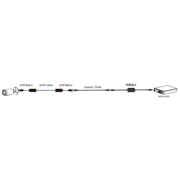 Securview BNC Video Ground Loop Isolator VSGLI - Image 3