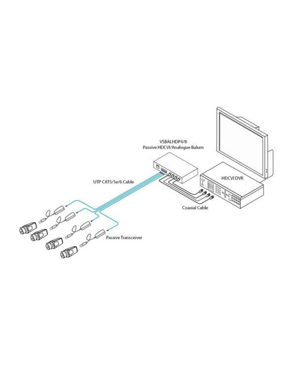 Securview 8 Channel Passive HDCVI/Analogue Balun VSBALHDP8 - Image 3