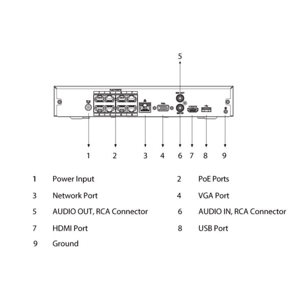 Watchguard Compact AI Series 8CH PoE NVR with 1 x HDD Bay NVR8COM-I - Image 2