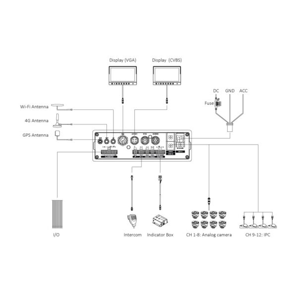 Securview Victory Series Securview 8 Channel Mobile HDCVI Recorder with GPS, 4G and WiFi MXVR-GPS8GW - Image 2