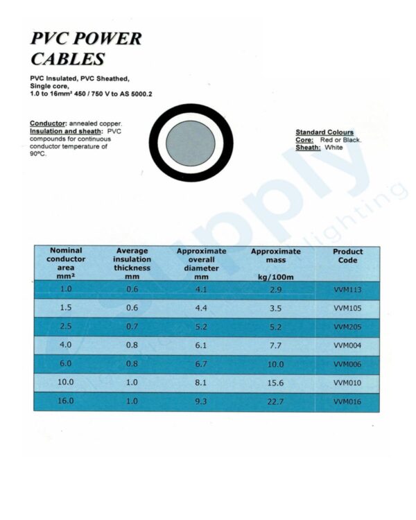 1.5MM SDI (Red Core) Electrical Cable 100mtrs - Image 2
