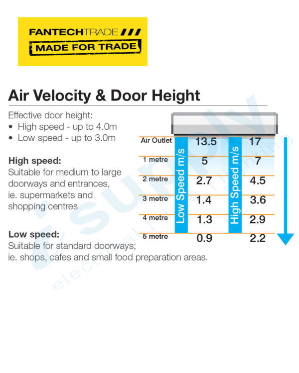 FANTECH Air Curtain wall switch 18m/sec 1500mm long HAC1215WS - Image 4